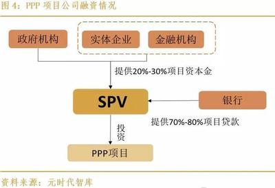 PPP項目的挑戰與前景 金融機構視角下的真相解析