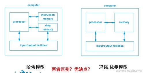 計算機體系結(jié)構(gòu)基礎(chǔ)知識與系統(tǒng)集成服務(wù)