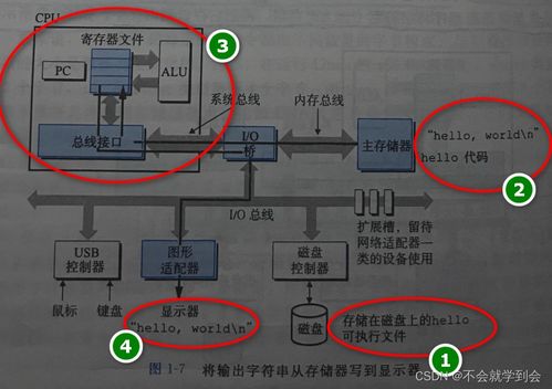 深入理解計算機系統(tǒng)筆記 網(wǎng)頁與網(wǎng)站設(shè)計