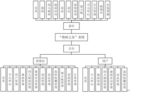 基于SpringBoot的漫畫之家系統(tǒng)設(shè)計與實現(xiàn)——計算機系統(tǒng)集成服務(wù)實踐